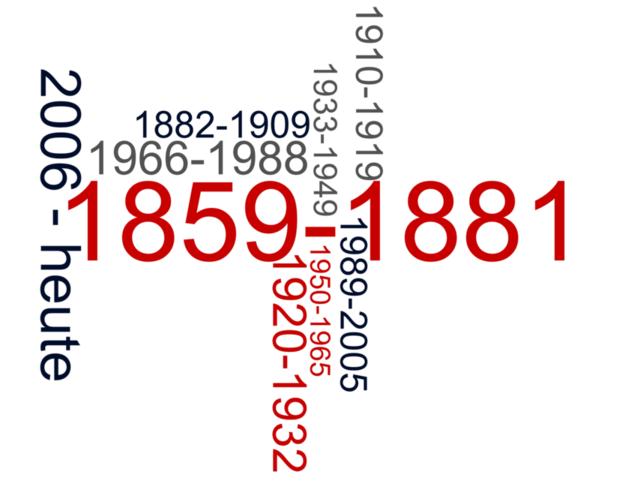 Das DRK von den Anfängen bis heute